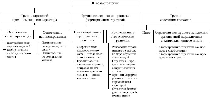 Стратегический менеджмент: учебное пособие - i_008.jpg