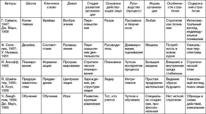 Стратегический менеджмент: учебное пособие - i_009.jpg