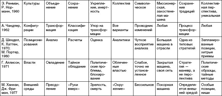 Стратегический менеджмент: учебное пособие - i_010.jpg