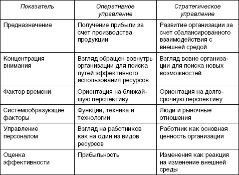 Стратегический менеджмент: учебное пособие - i_011.jpg