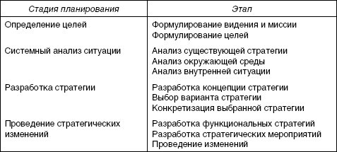 Стратегический менеджмент: учебное пособие - i_012.jpg