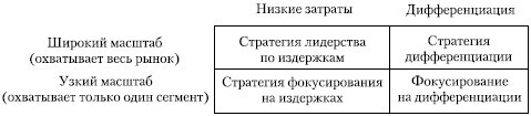 Стратегический менеджмент: учебное пособие - i_013.jpg