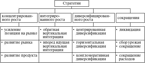 Стратегический менеджмент: учебное пособие - i_014.jpg