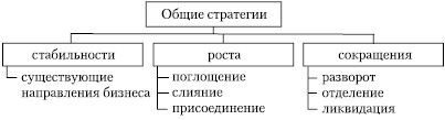 Стратегический менеджмент: учебное пособие - i_015.jpg