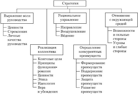 Стратегический менеджмент: учебное пособие - i_016.jpg