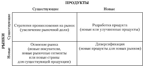 Стратегический менеджмент: учебное пособие - i_018.jpg