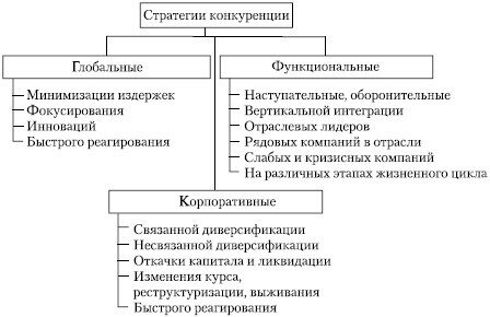 Стратегический менеджмент: учебное пособие - i_019.jpg