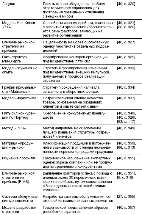 Стратегический менеджмент: учебное пособие - i_021.jpg