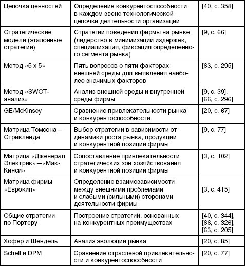 Стратегический менеджмент: учебное пособие - i_022.jpg