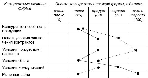 Стратегический менеджмент: учебное пособие - i_023.jpg