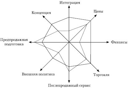 Стратегический менеджмент: учебное пособие - i_024.jpg