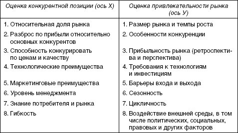 Стратегический менеджмент: учебное пособие - i_025.jpg