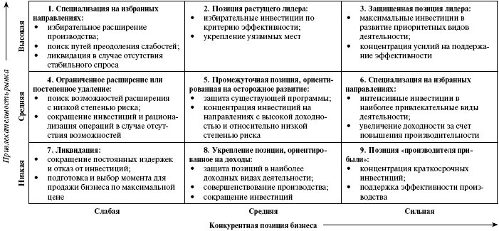 Стратегический менеджмент: учебное пособие - i_026.jpg