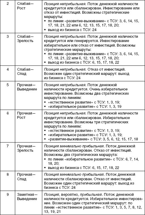 Стратегический менеджмент: учебное пособие - i_030.jpg