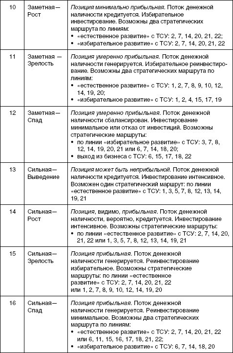 Стратегический менеджмент: учебное пособие - i_031.jpg