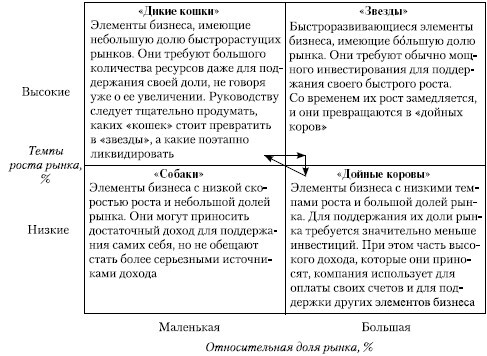 Стратегический менеджмент: учебное пособие - i_033.jpg