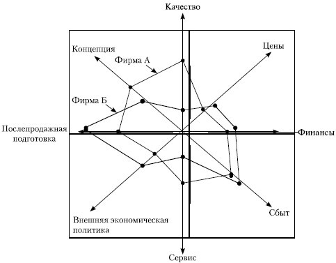 Стратегический менеджмент: учебное пособие - i_034.jpg