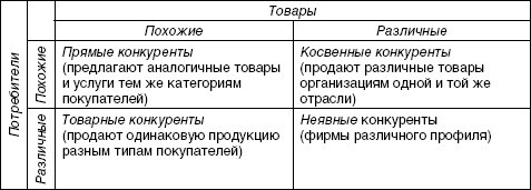 Стратегический менеджмент: учебное пособие - i_035.jpg