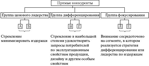 Стратегический менеджмент: учебное пособие - i_036.jpg