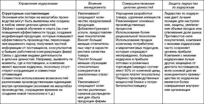 Стратегический менеджмент: учебное пособие - i_037.jpg