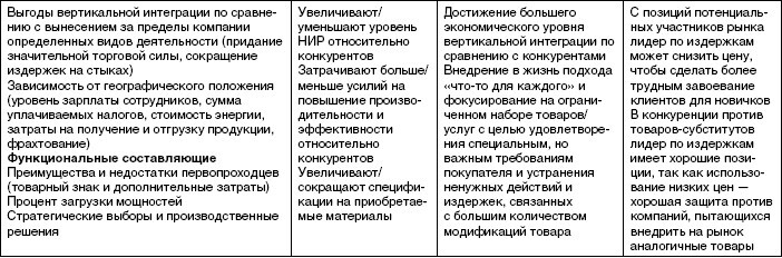 Стратегический менеджмент: учебное пособие - i_038.jpg