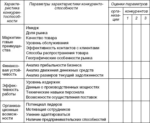 Стратегический менеджмент: учебное пособие - i_039.jpg