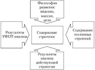 Стратегический менеджмент: учебное пособие - i_041.jpg