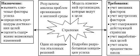 Стратегический менеджмент: учебное пособие - i_042.jpg