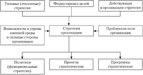 Стратегический менеджмент: учебное пособие - i_043.jpg