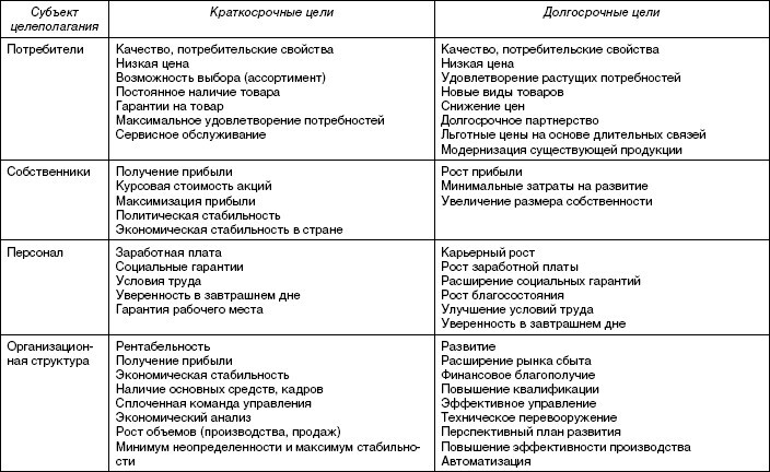 Стратегический менеджмент: учебное пособие - i_044.jpg