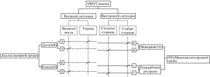 Стратегический менеджмент: учебное пособие - i_045.jpg