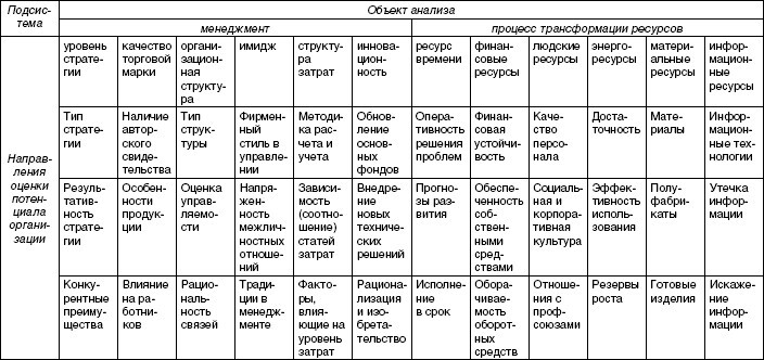 Стратегический менеджмент: учебное пособие - i_046.jpg