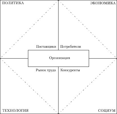 Стратегический менеджмент: учебное пособие - i_047.jpg