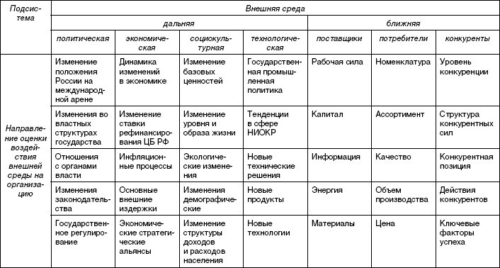 Стратегический менеджмент: учебное пособие - i_048.jpg