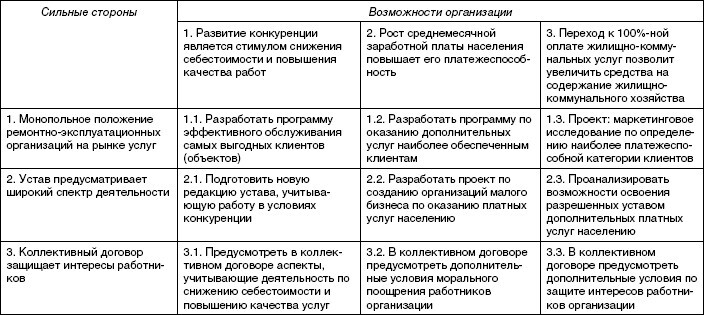 Стратегический менеджмент: учебное пособие - i_050.jpg