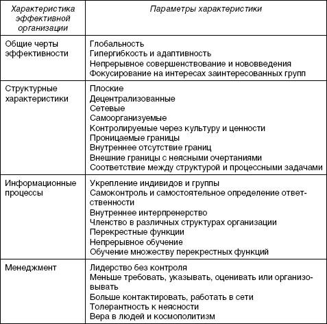 Стратегический менеджмент: учебное пособие - i_051.jpg