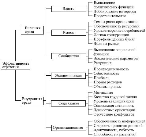 Стратегический менеджмент: учебное пособие - i_052.jpg