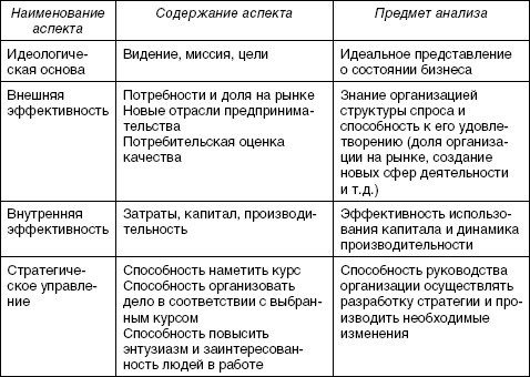 Стратегический менеджмент: учебное пособие - i_053.jpg