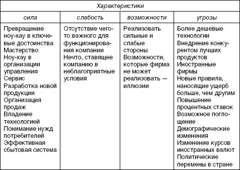 Стратегический менеджмент: учебное пособие - i_054.jpg