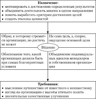 Стратегический менеджмент: учебное пособие - i_055.jpg