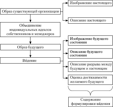 Стратегический менеджмент: учебное пособие - i_056.jpg