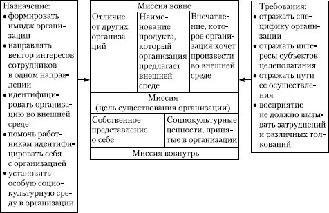 Стратегический менеджмент: учебное пособие - i_057.jpg