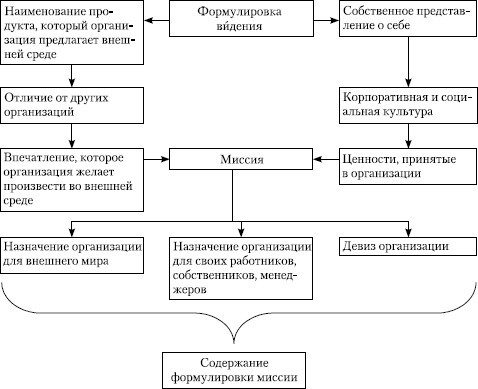 Стратегический менеджмент: учебное пособие - i_058.jpg