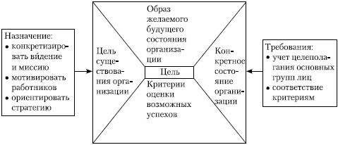 Стратегический менеджмент: учебное пособие - i_059.jpg