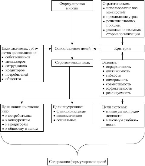 Стратегический менеджмент: учебное пособие - i_060.jpg