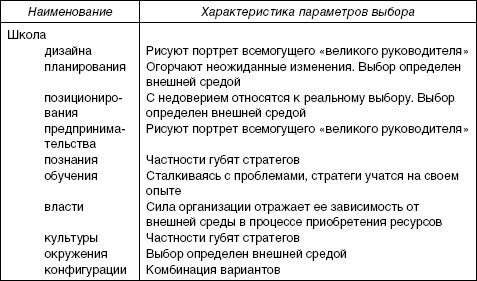 Стратегический менеджмент: учебное пособие - i_061.jpg