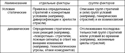 Стратегический менеджмент: учебное пособие - i_062.jpg