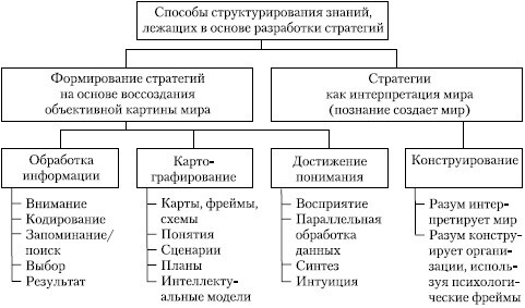 Стратегический менеджмент: учебное пособие - i_063.jpg