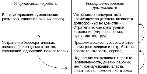 Стратегический менеджмент: учебное пособие - i_064.jpg