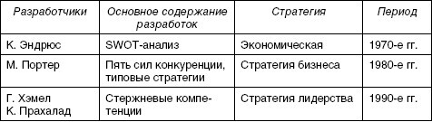 Стратегический менеджмент: учебное пособие - i_065.jpg